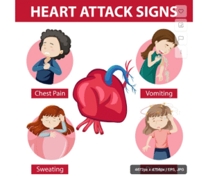 Recognizing the Signs of a Heart Attack